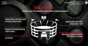 Dubai esports